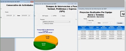 Explotación de Información